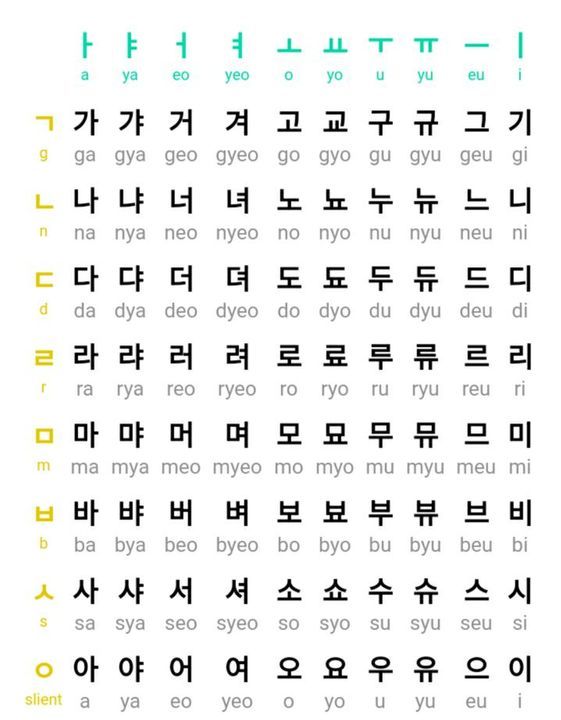 Hangul Chart