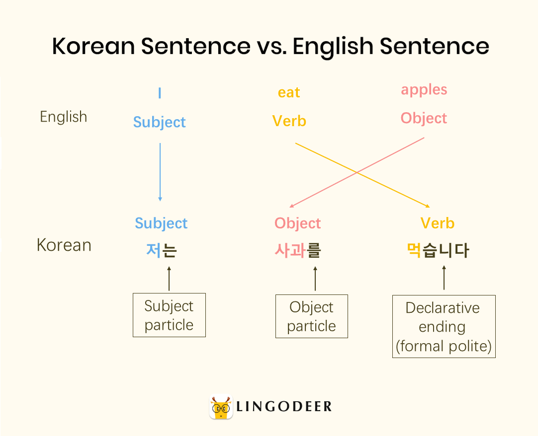 Grammar Chart